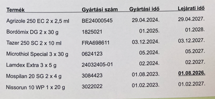 Kis Kertészek Kombi Növényvédő Szer Csomagja