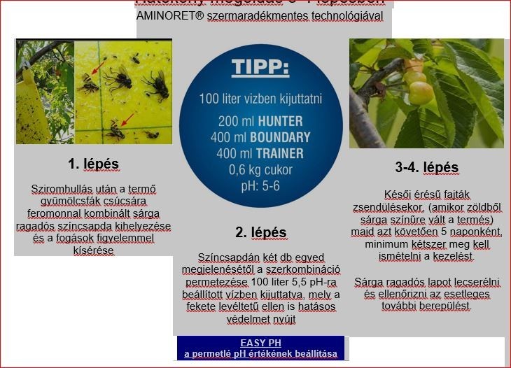 TIPP a CSERESZNYELÉGY távoltartására AMINORET® szermaradékmentes technológiával