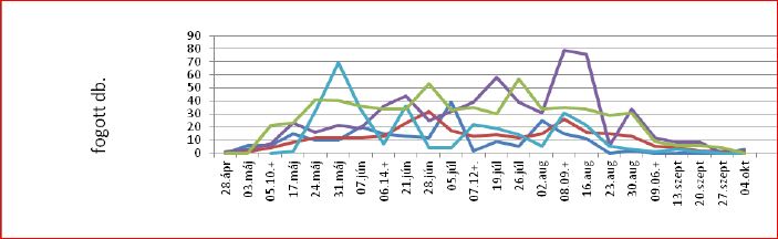 Zsigó György – Hasznos közlendők kertbarátoknak – 2018/3