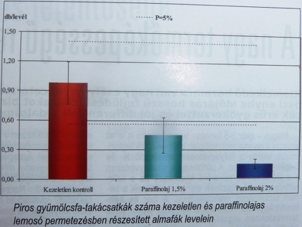 Zsigó György – Hasznos közlendők kertbarátoknak – 2014/3