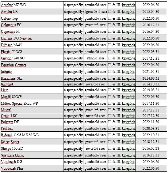 Zsigó György – Hasznos közlendők kertbarátoknak – 2014/2