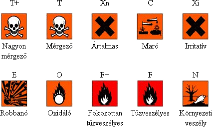 A növényvédő szerek csoportosítása /2