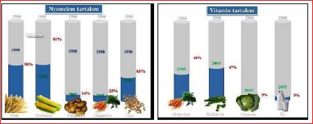 Zsigó György – Hasznos közlendők kertbarátoknak – 2018/2