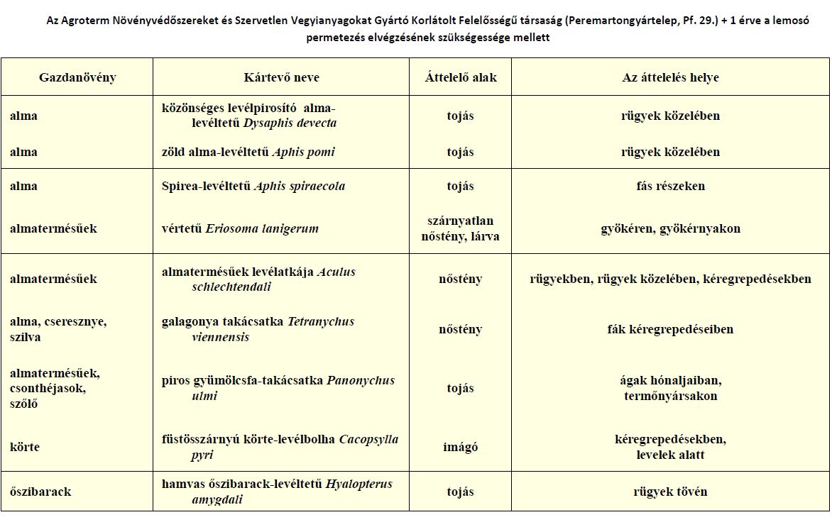 Zsigó György – Hasznos közlendők kertbarátoknak – 2016/2