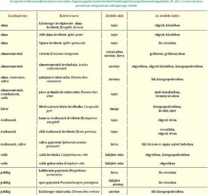 Hasznos közlendők kertbarátoknak